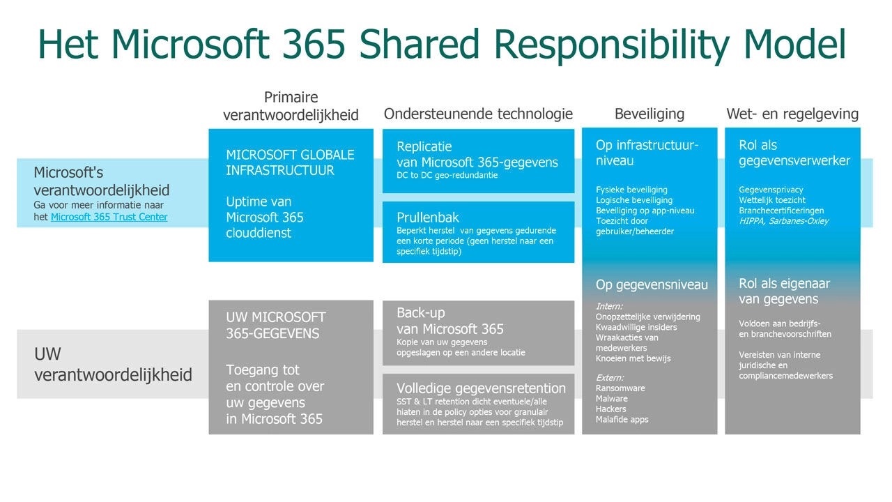 ms backup